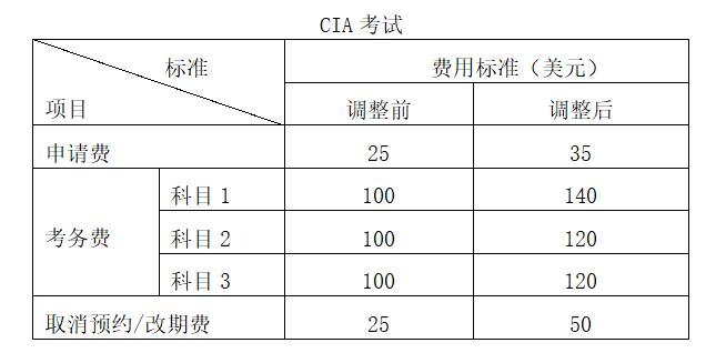 P(gun)CIA/CCSAԇCIA/CCSA/CRMAzMØ(bio)(zhn){(dio)Ĺ