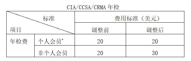 P(gun)CIA/CCSAԇCIA/CCSA/CRMAzMØ(bio)(zhn){(dio)Ĺ