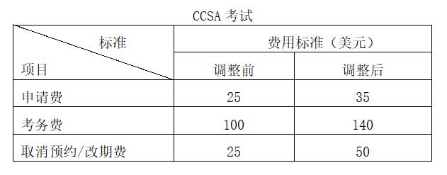 P(gun)CIA/CCSAԇCIA/CCSA/CRMAzMØ(bio)(zhn){(dio)Ĺ