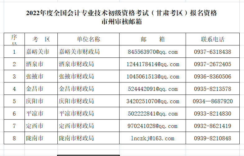 C2022(j)(hu)Ӌ(j)QԇY񌏺˕r(sh)g910-25