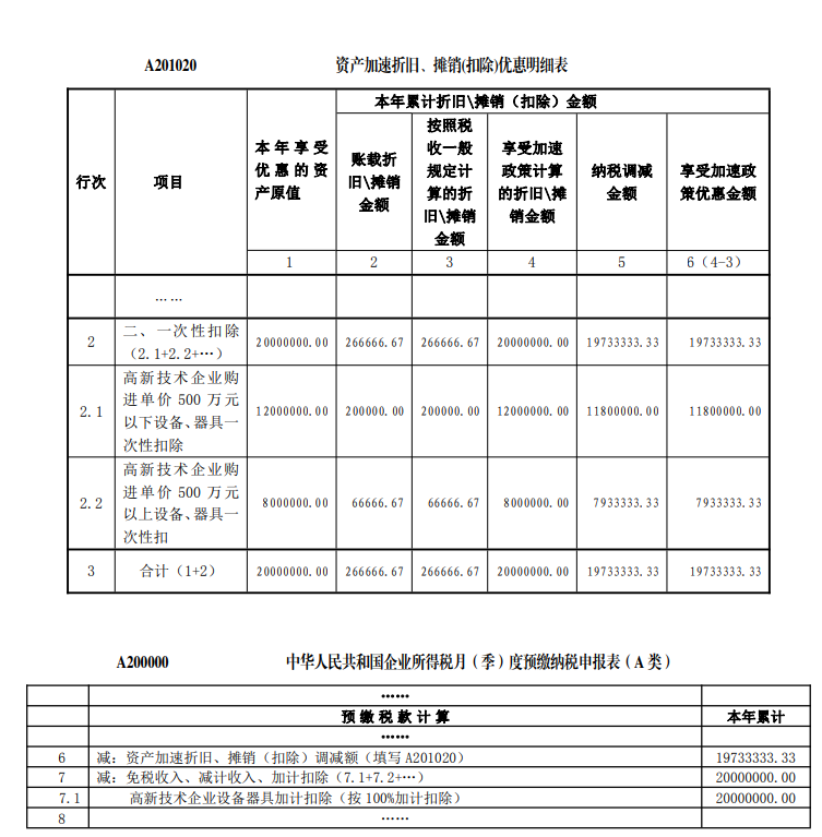 ¼gI(y)ُO䡢I(y)öǰһԿ۳ 100%Ӌ۳ָ߲