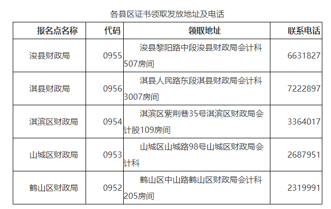 Q2022ӋϸCI(lng)ȡrg֪ͨ